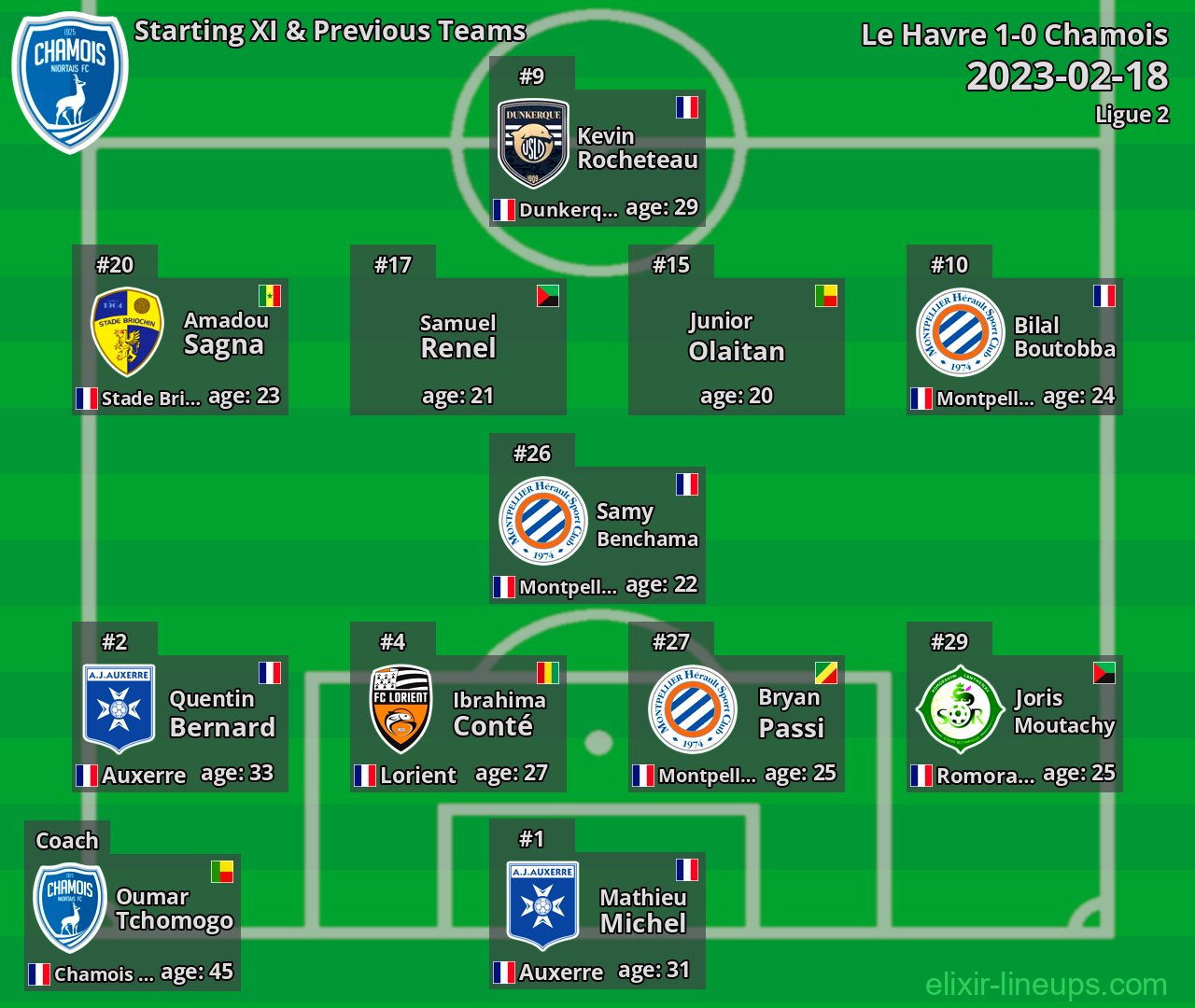 Chamois Starting XI & Previous Teams 2023-02-18