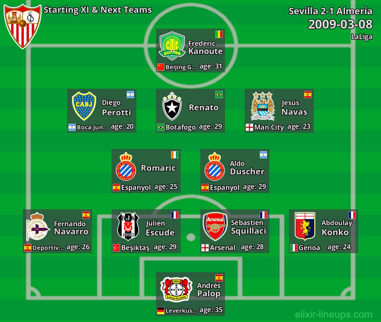 Sevilla Starting XI & Next Teams 2009-03-08