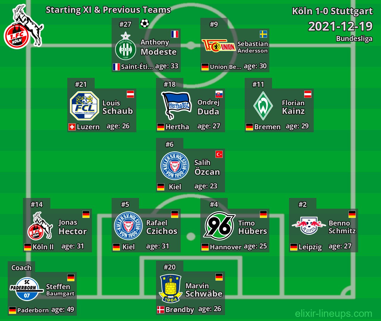 Köln Starting XI & Previous Teams 2021-12-19