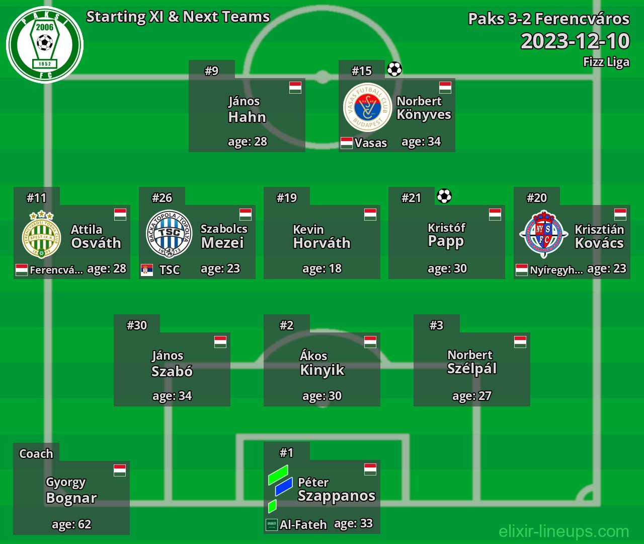 Paks Starting XI & Next Teams 2023-12-10