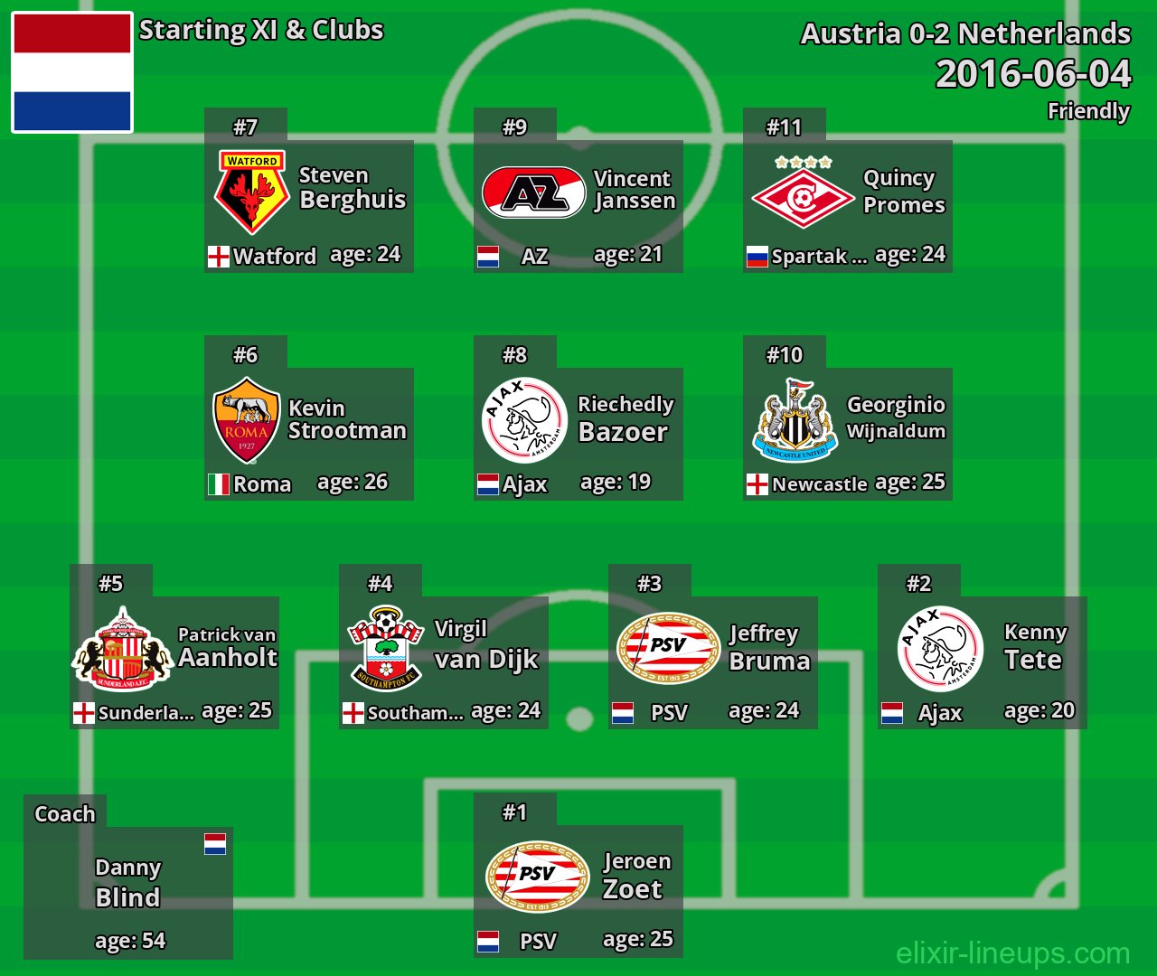 Netherlands Starting XI 2016-06-04