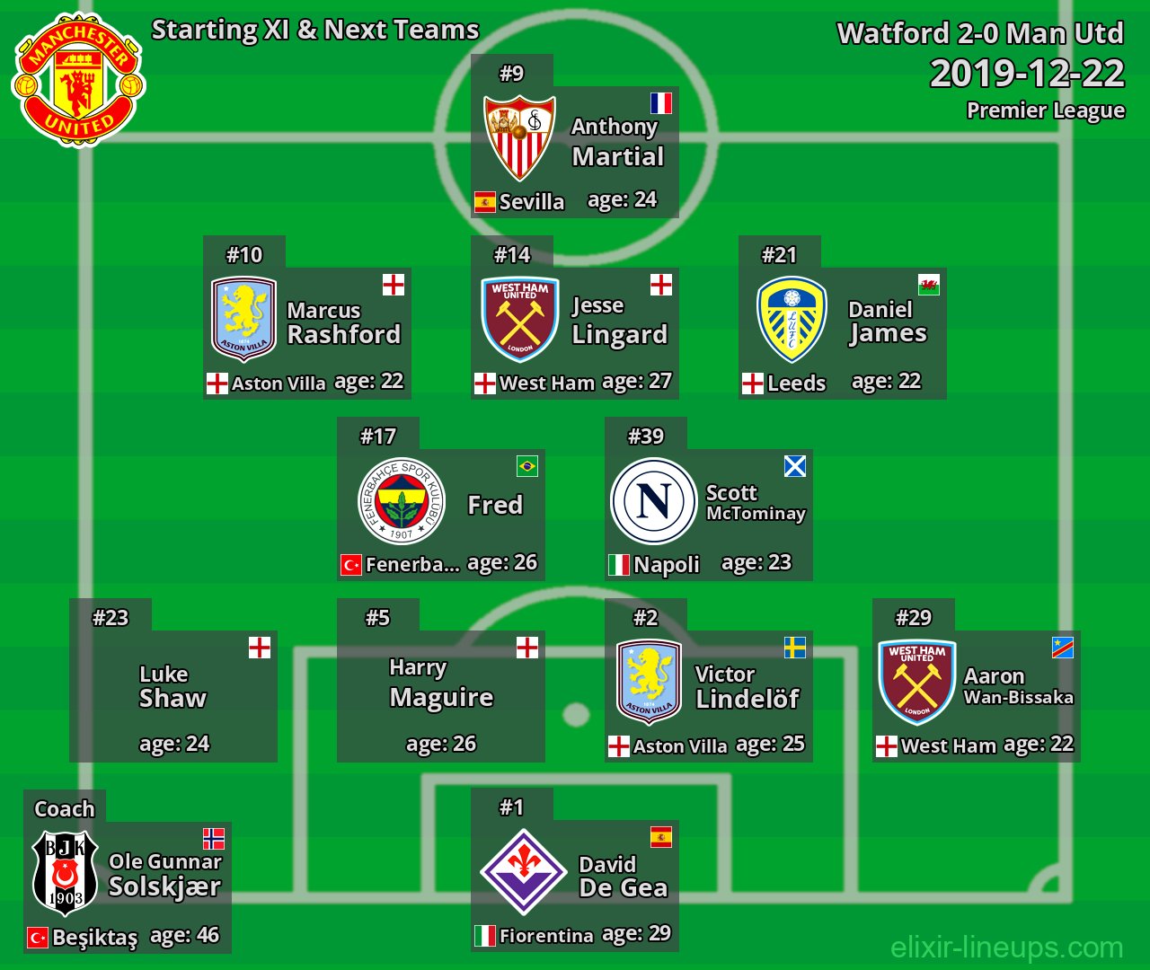 Man Utd Starting XI & Next Teams 2019-12-22