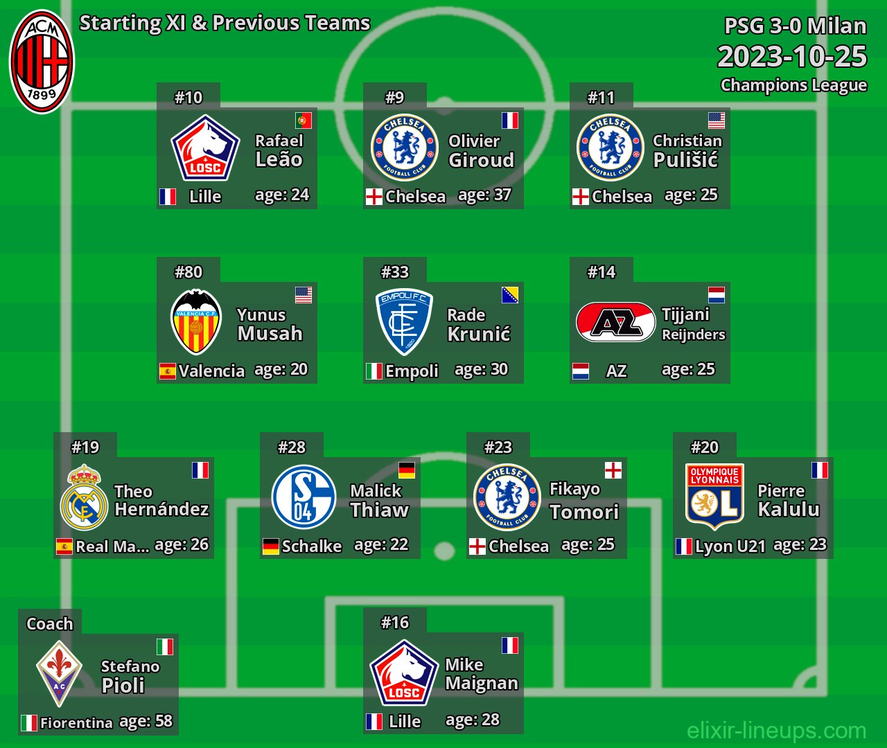 Milan Starting XI & Previous Teams 2023-10-25