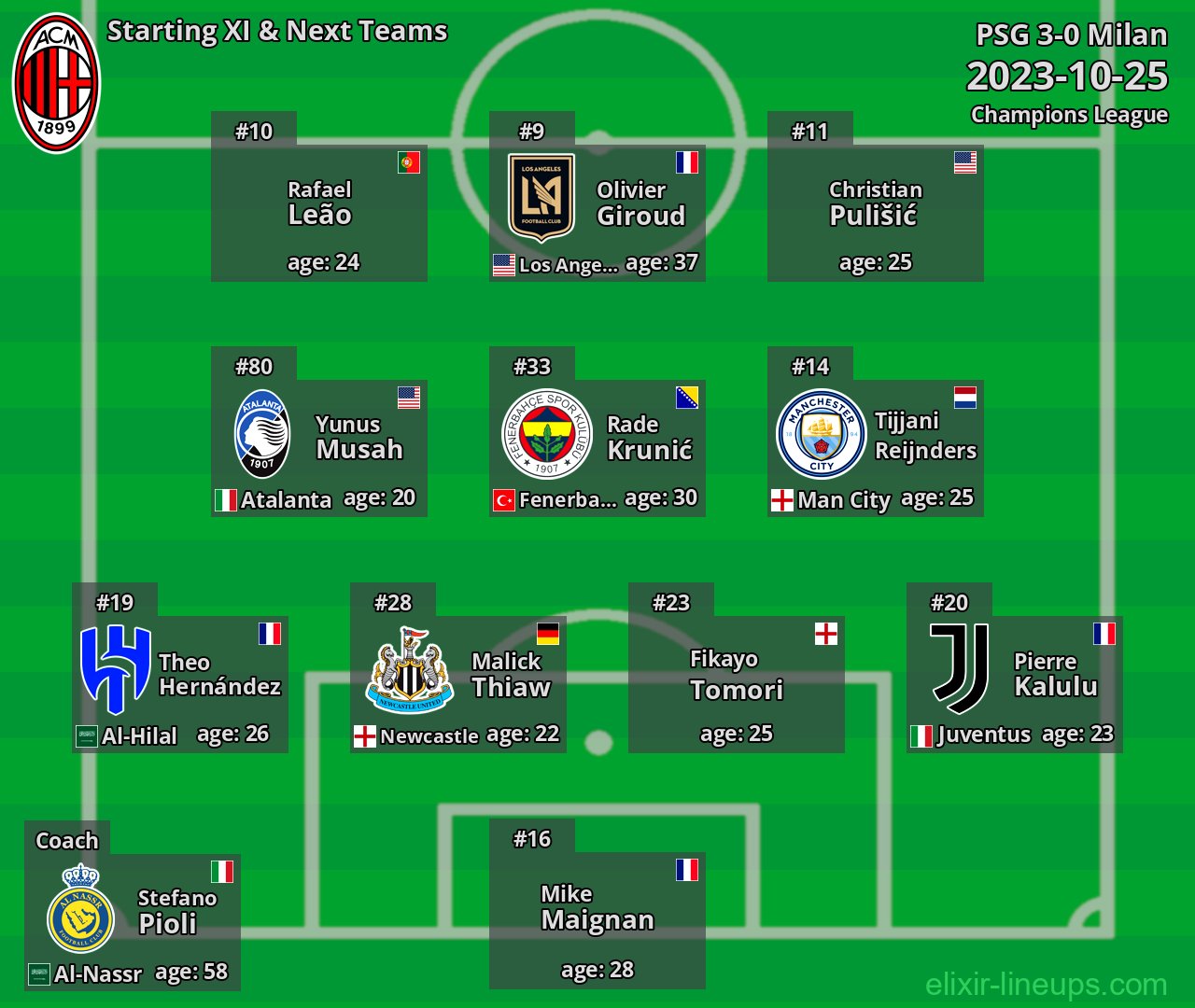 Milan Starting XI & Next Teams 2023-10-25