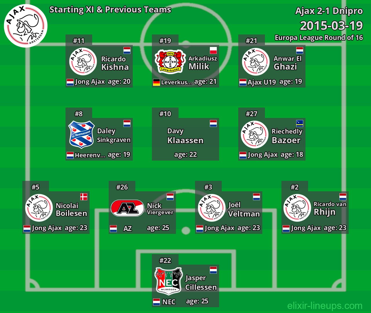 Ajax Starting XI & Previous Teams 2015-03-19