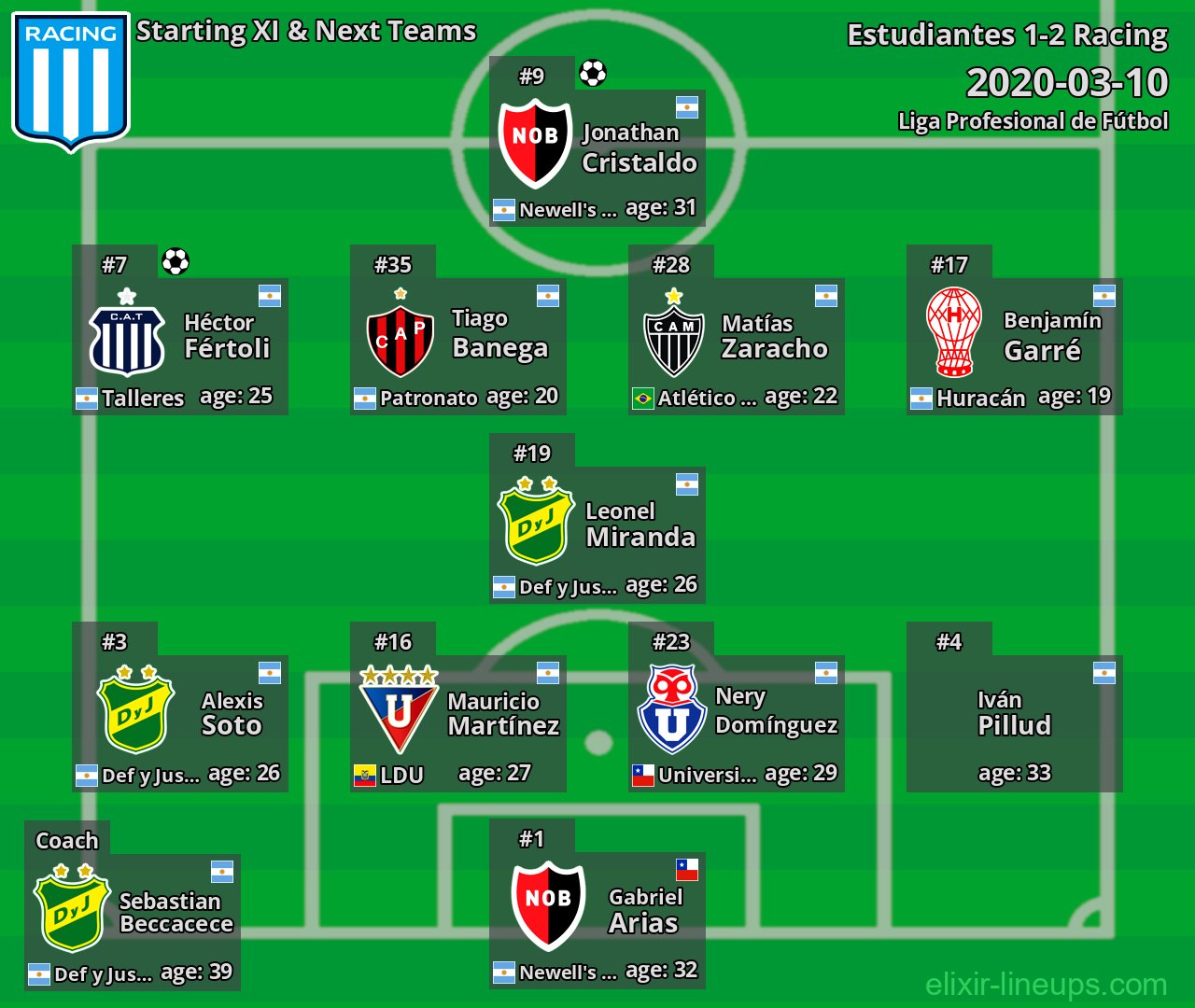 Racing Starting XI & Next Teams 2020-03-10