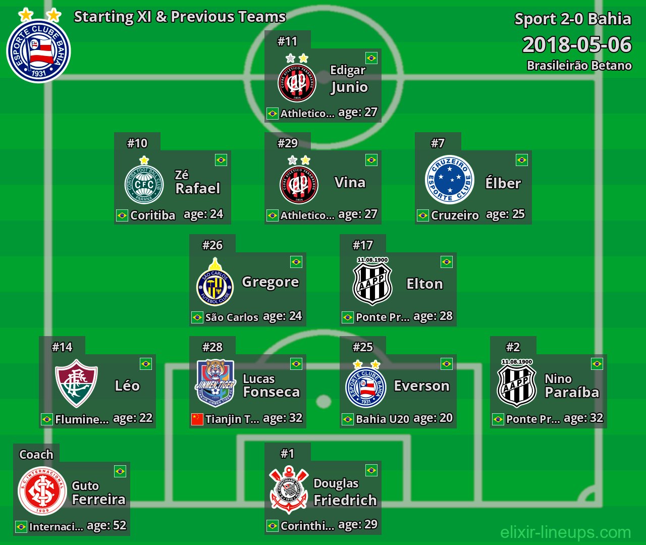Bahia Starting XI & Previous Teams 2018-05-06