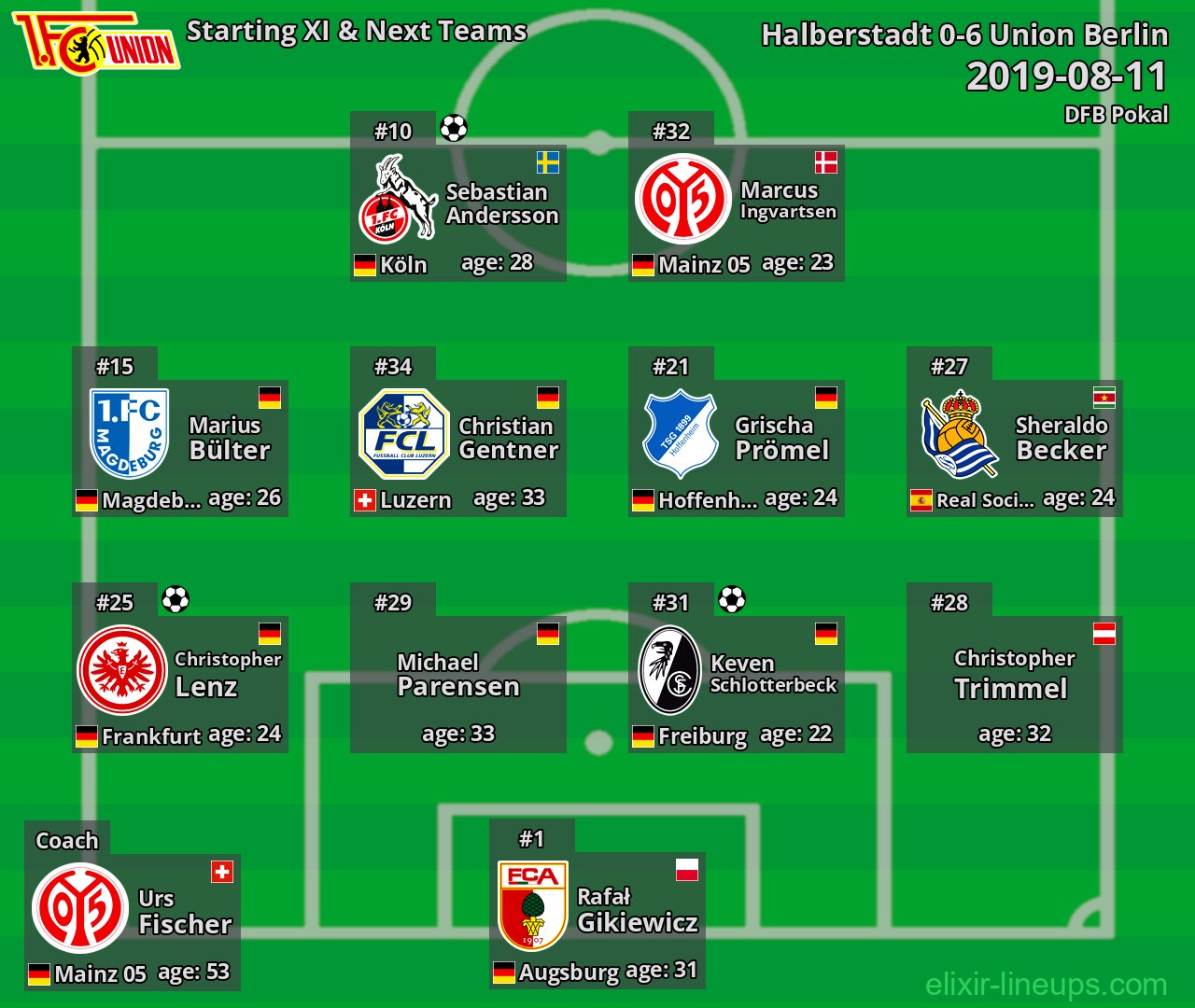 Union Berlin Starting XI & Next Teams 2019-08-11