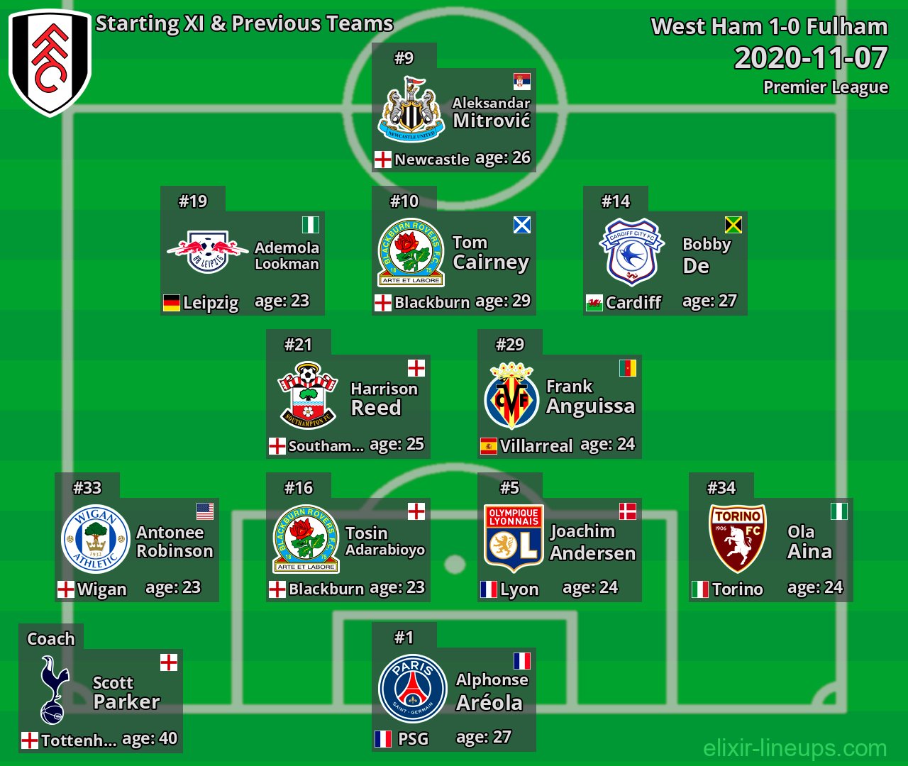 Fulham Starting XI & Previous Teams 2020-11-07