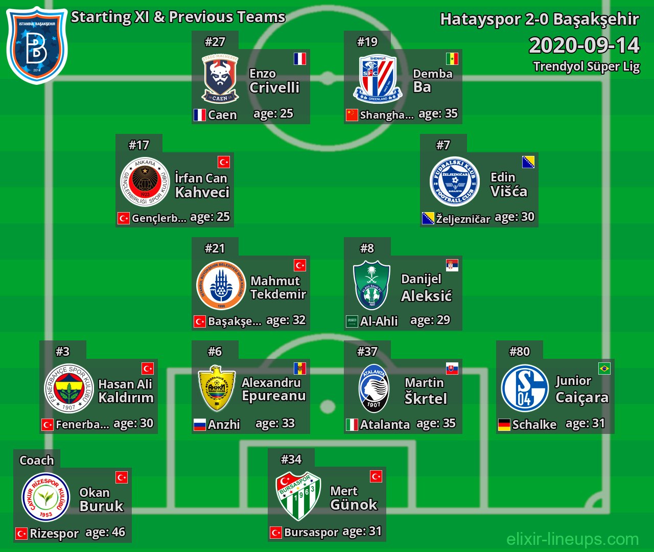 Başakşehir Starting XI & Previous Teams 2020-09-14