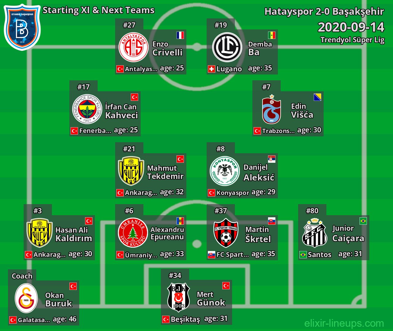 Başakşehir Starting XI & Next Teams 2020-09-14