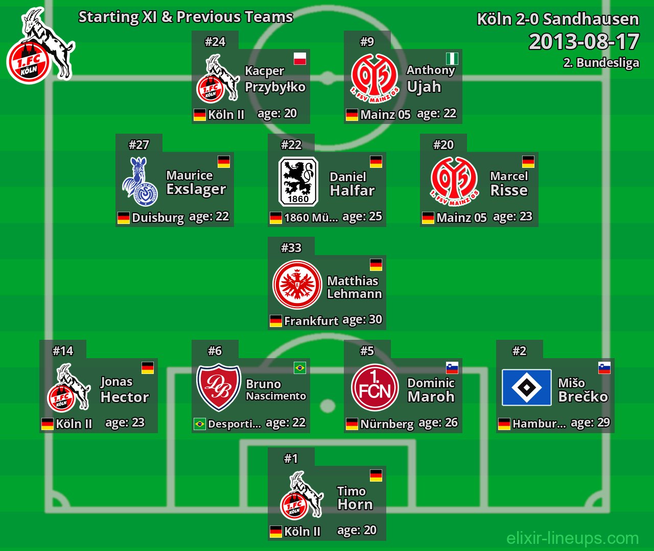 Köln Starting XI & Previous Teams 2013-08-17