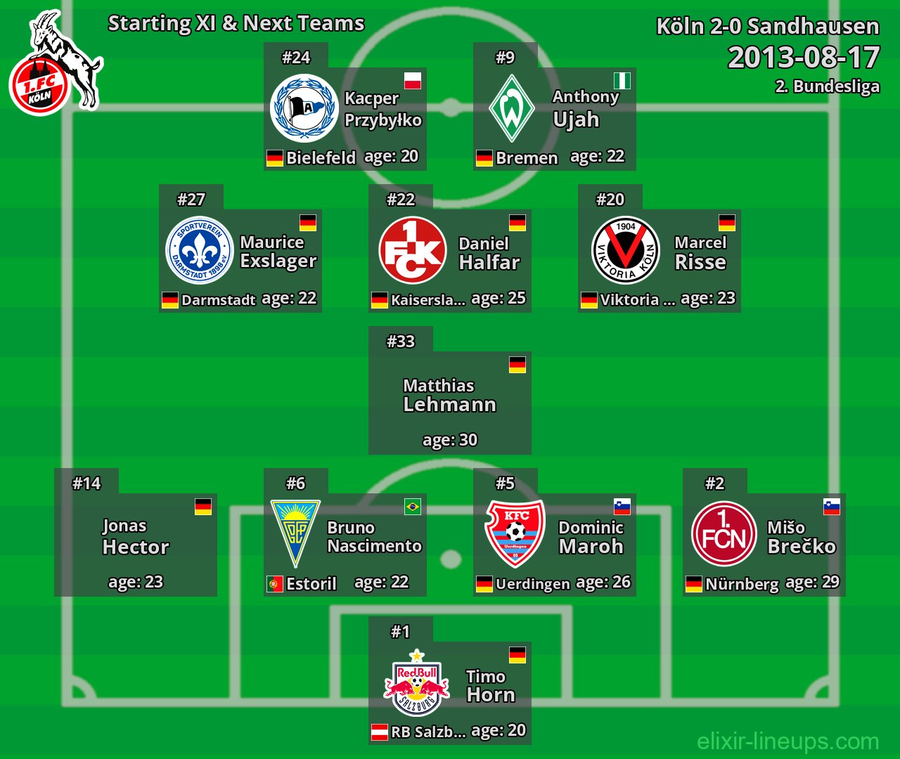 Köln Starting XI & Next Teams 2013-08-17