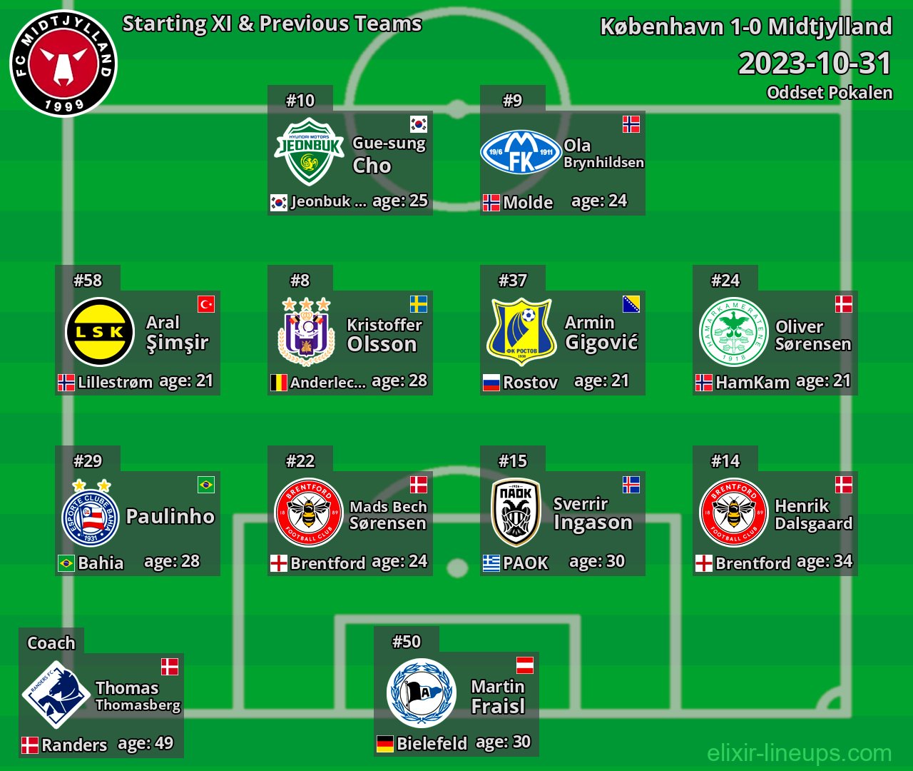 Midtjylland Starting XI & Previous Teams 2023-10-31