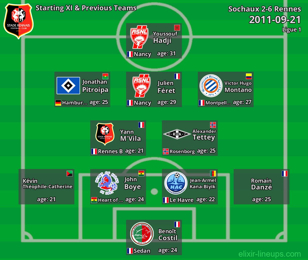 Rennes Starting XI & Previous Teams 2011-09-21