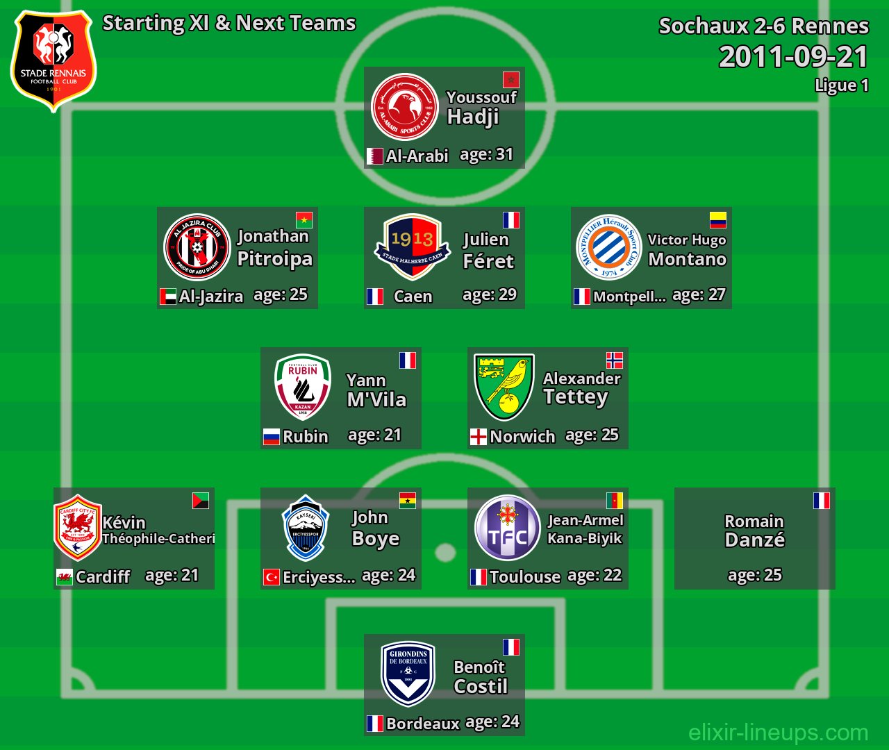 Rennes Starting XI & Next Teams 2011-09-21
