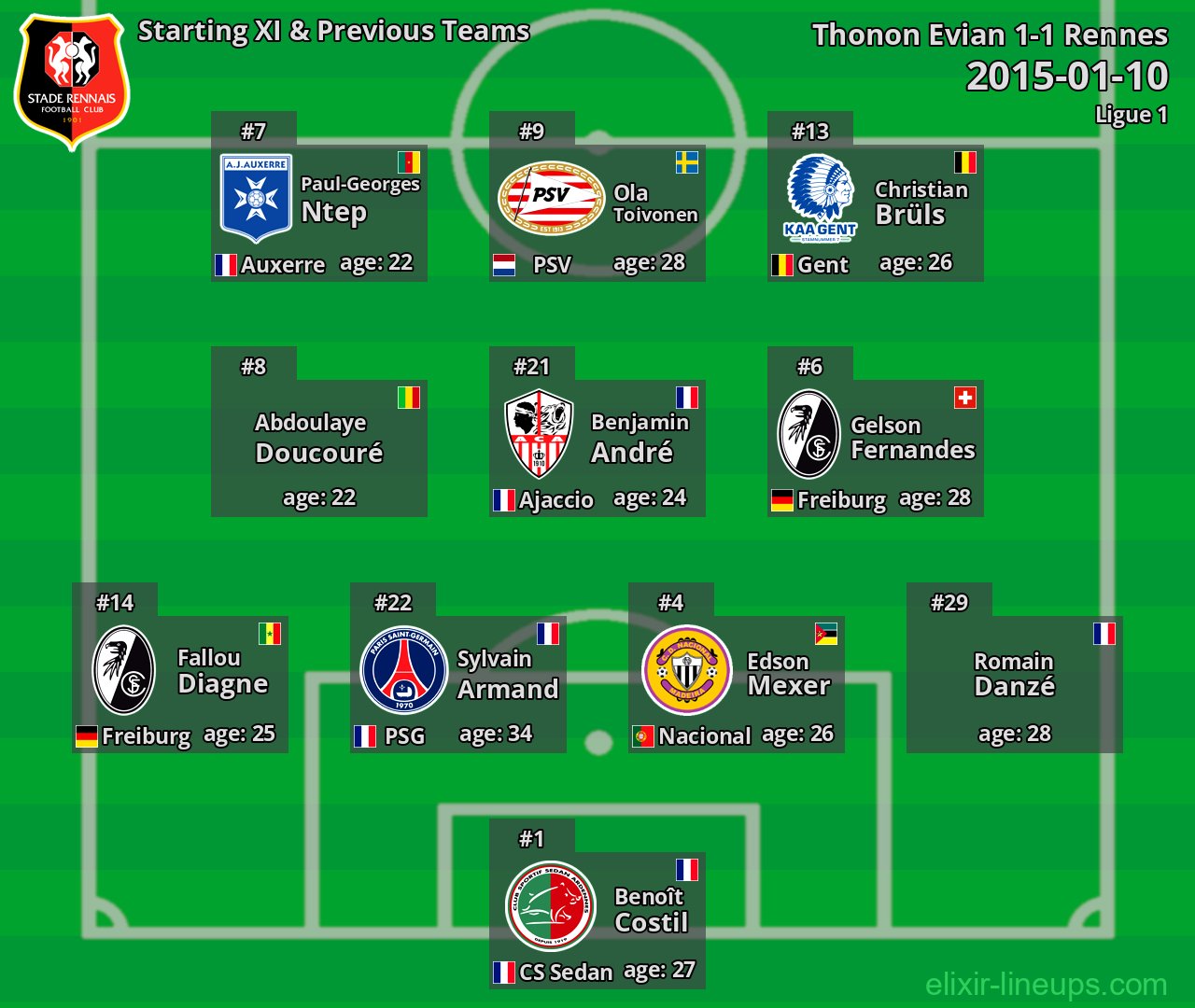 Rennes Starting XI & Previous Teams 2015-01-10