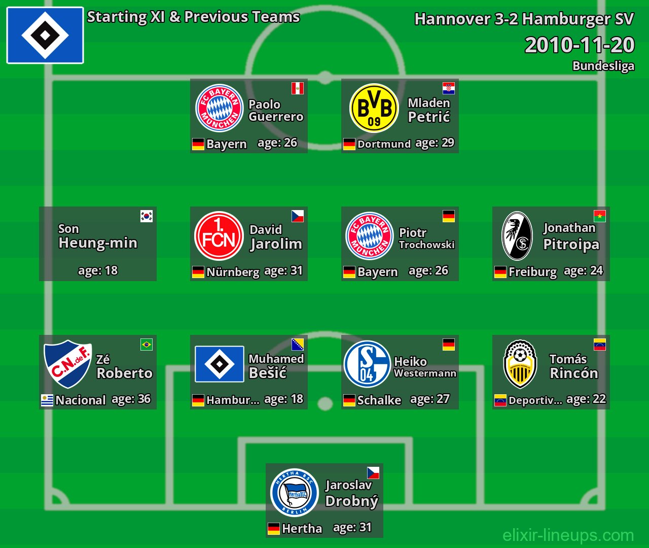 Hamburger SV Starting XI & Previous Teams 2010-11-20