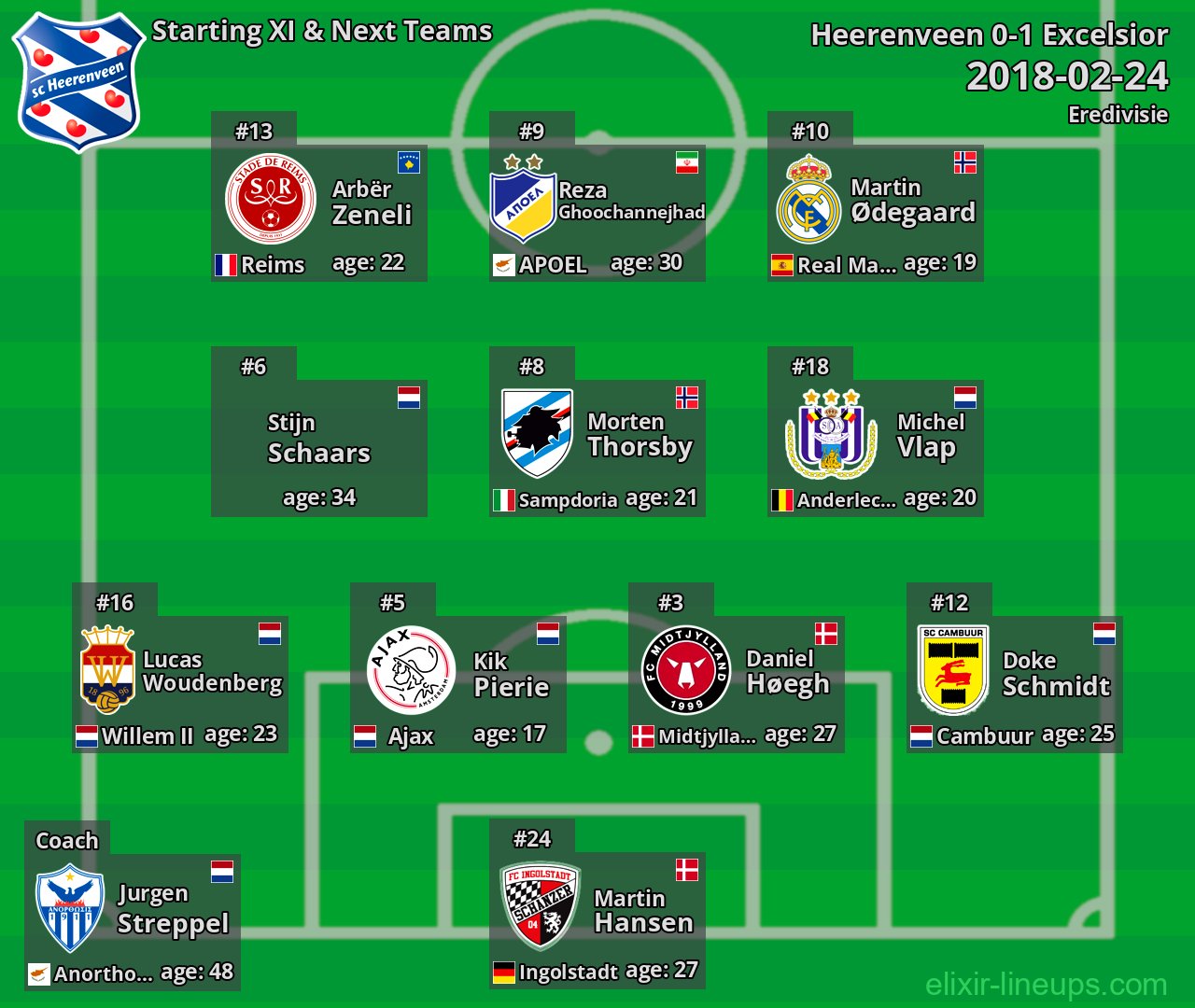 Heerenveen Starting XI & Next Teams 2018-02-24