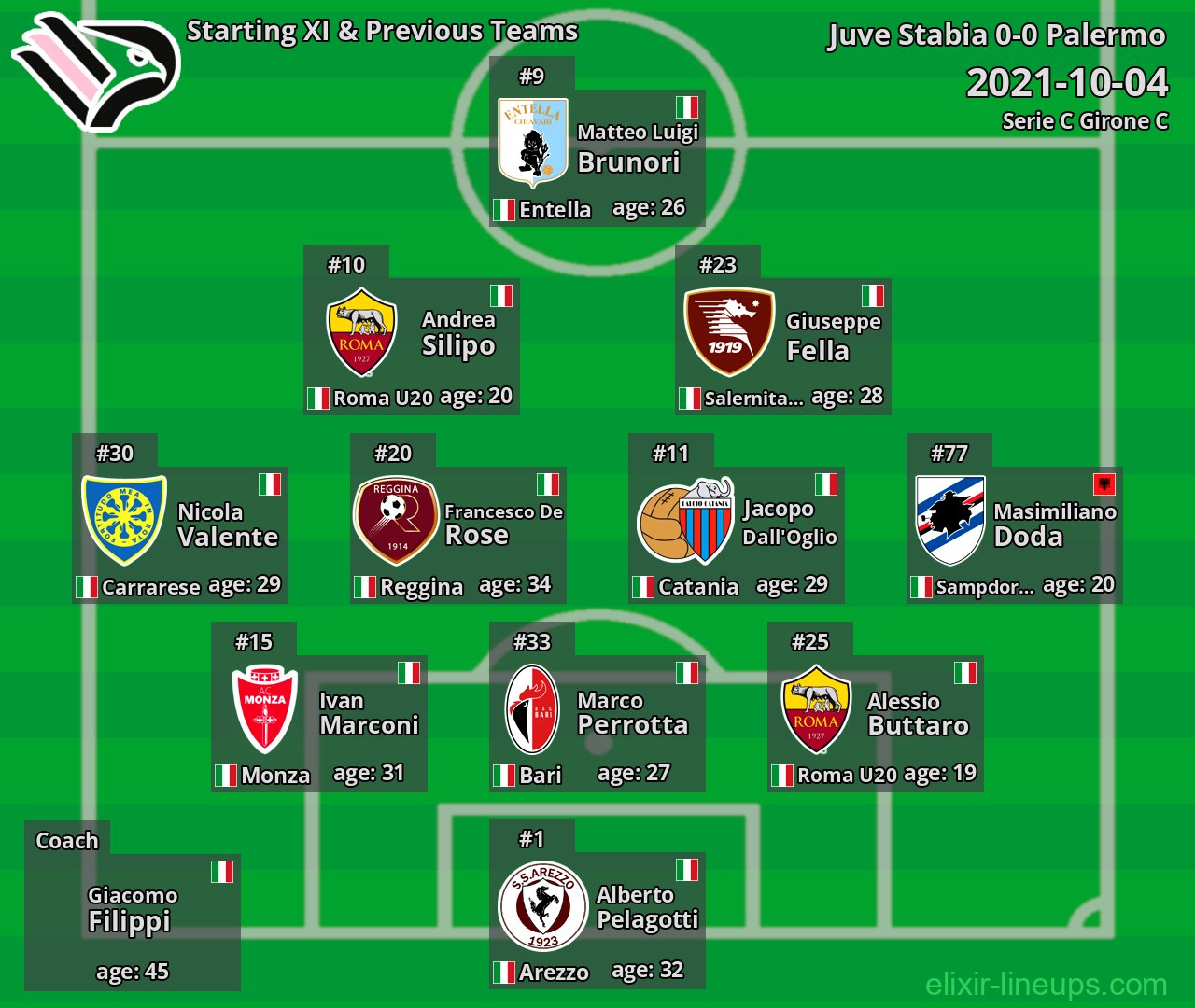 Palermo Starting XI & Previous Teams 2021-10-04