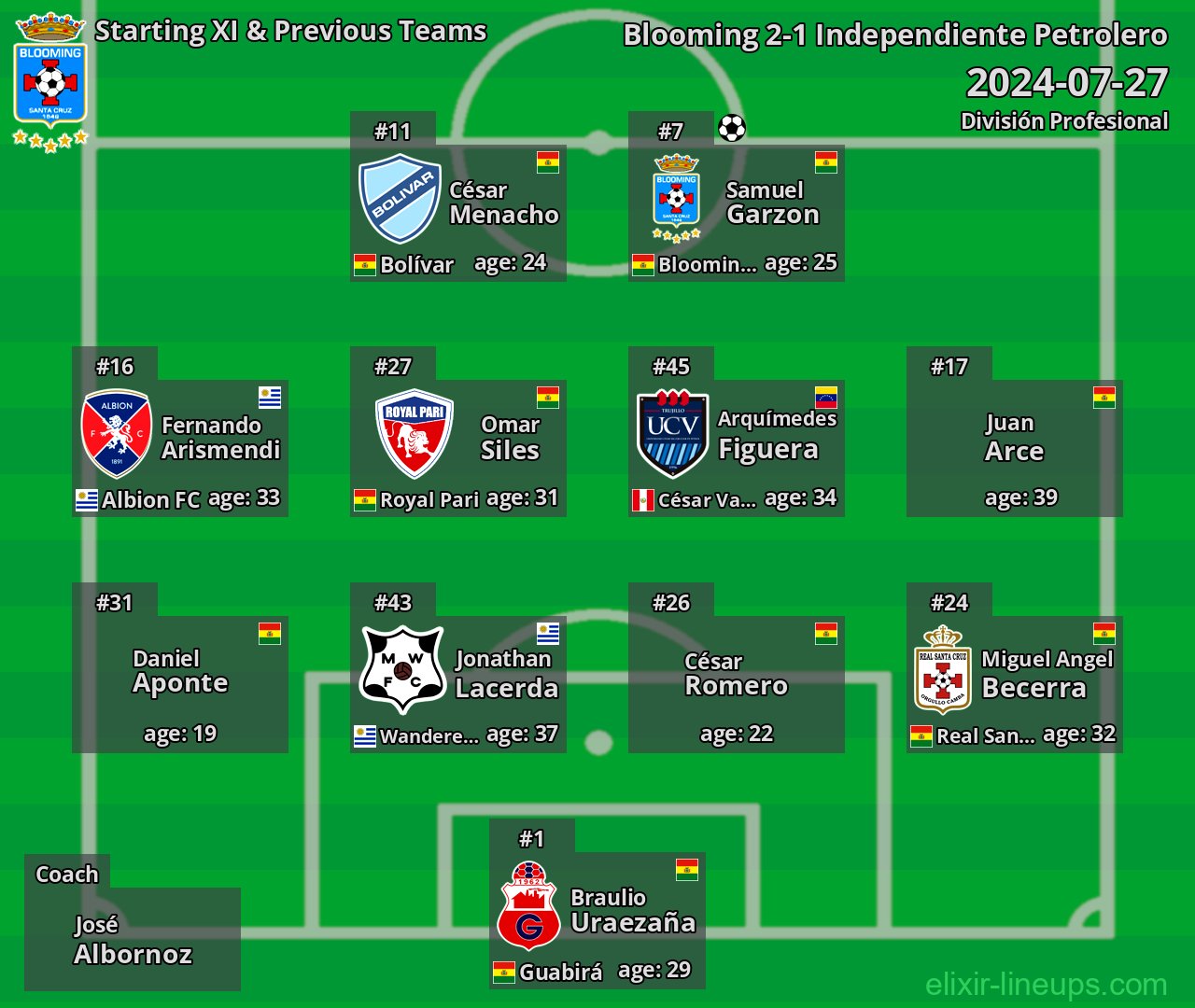 Blooming Starting XI & Previous Teams 2024-07-27
