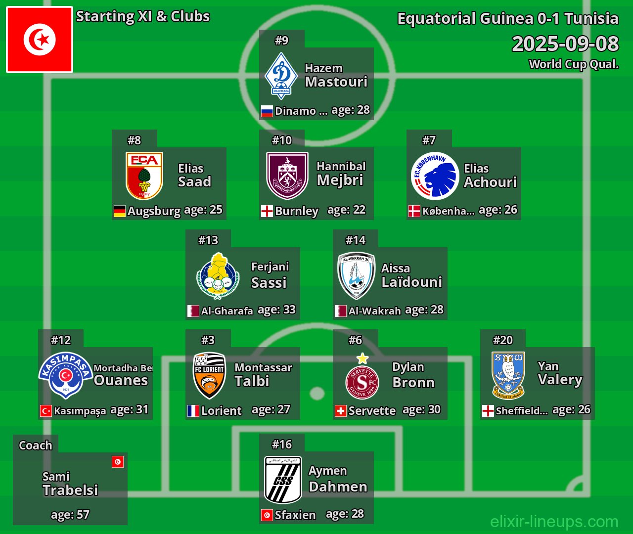 Tunisia Starting XI 2025-09-08