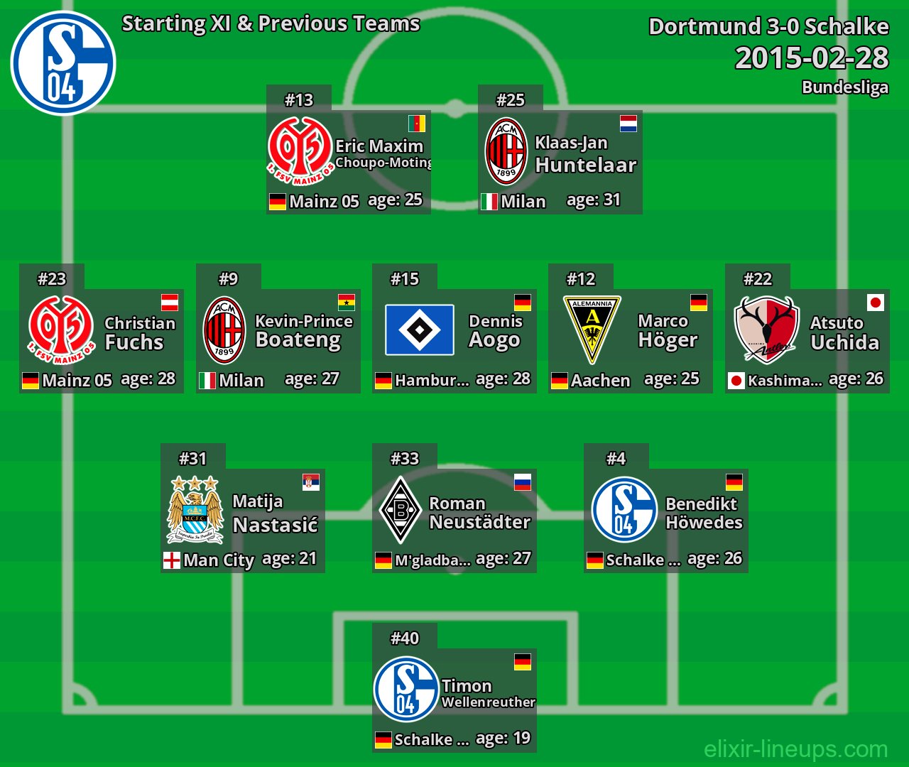 Schalke Starting XI & Previous Teams 2015-02-28
