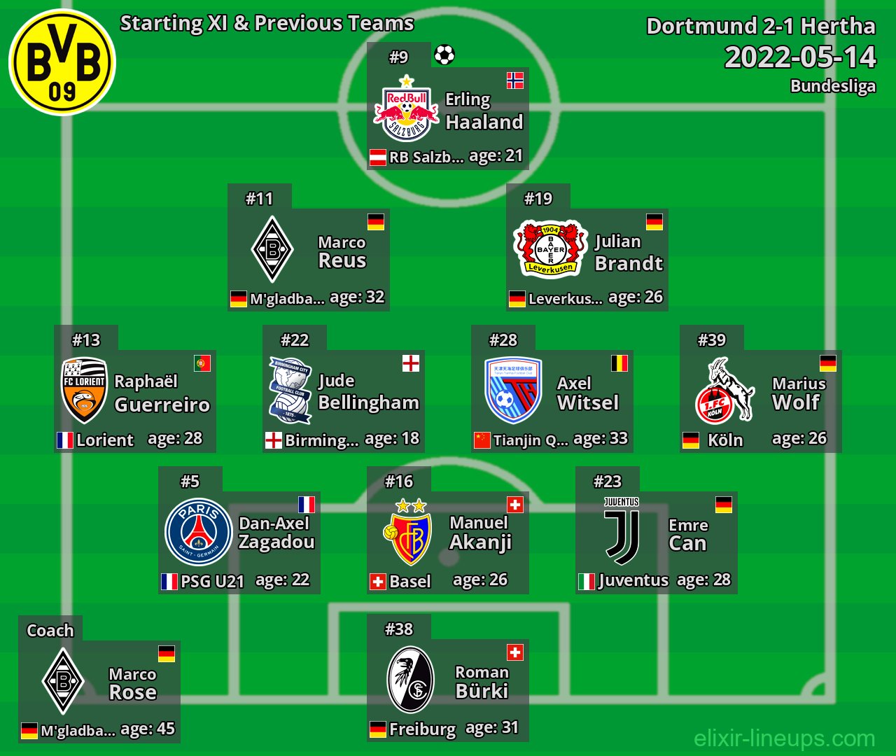 Dortmund Starting XI & Previous Teams 2022-05-14