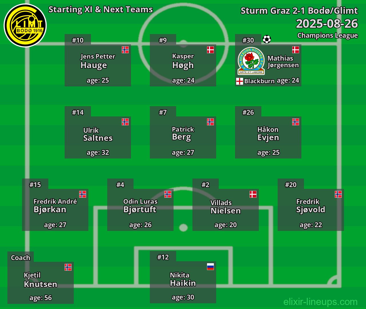 Bodø/Glimt Starting XI & Next Teams 2025-08-26
