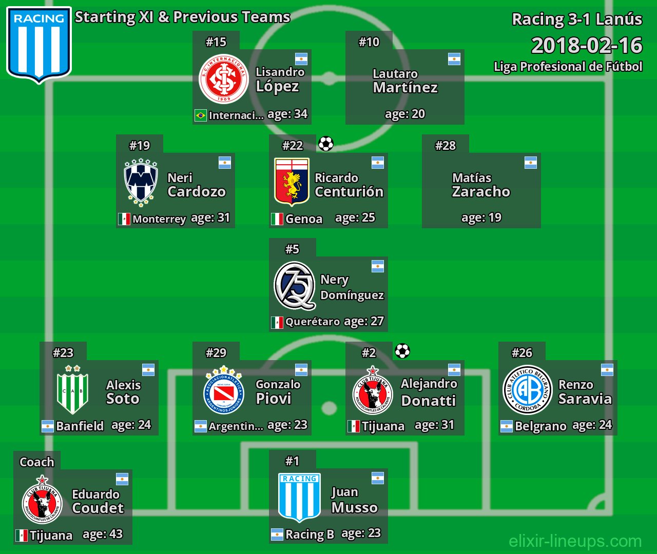 Racing Starting XI & Previous Teams 2018-02-16