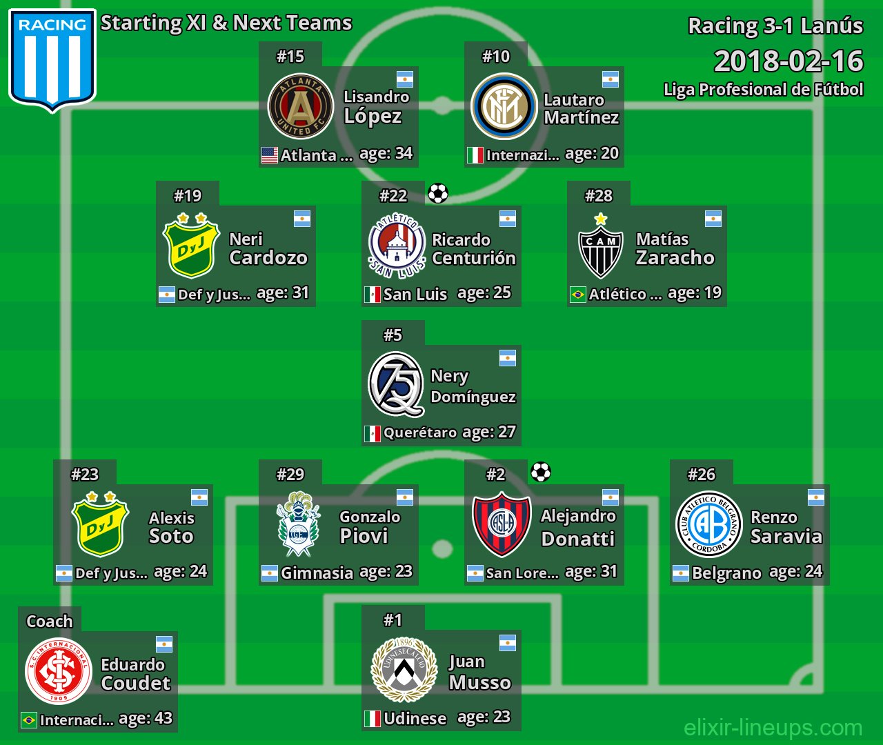 Racing Starting XI & Next Teams 2018-02-16