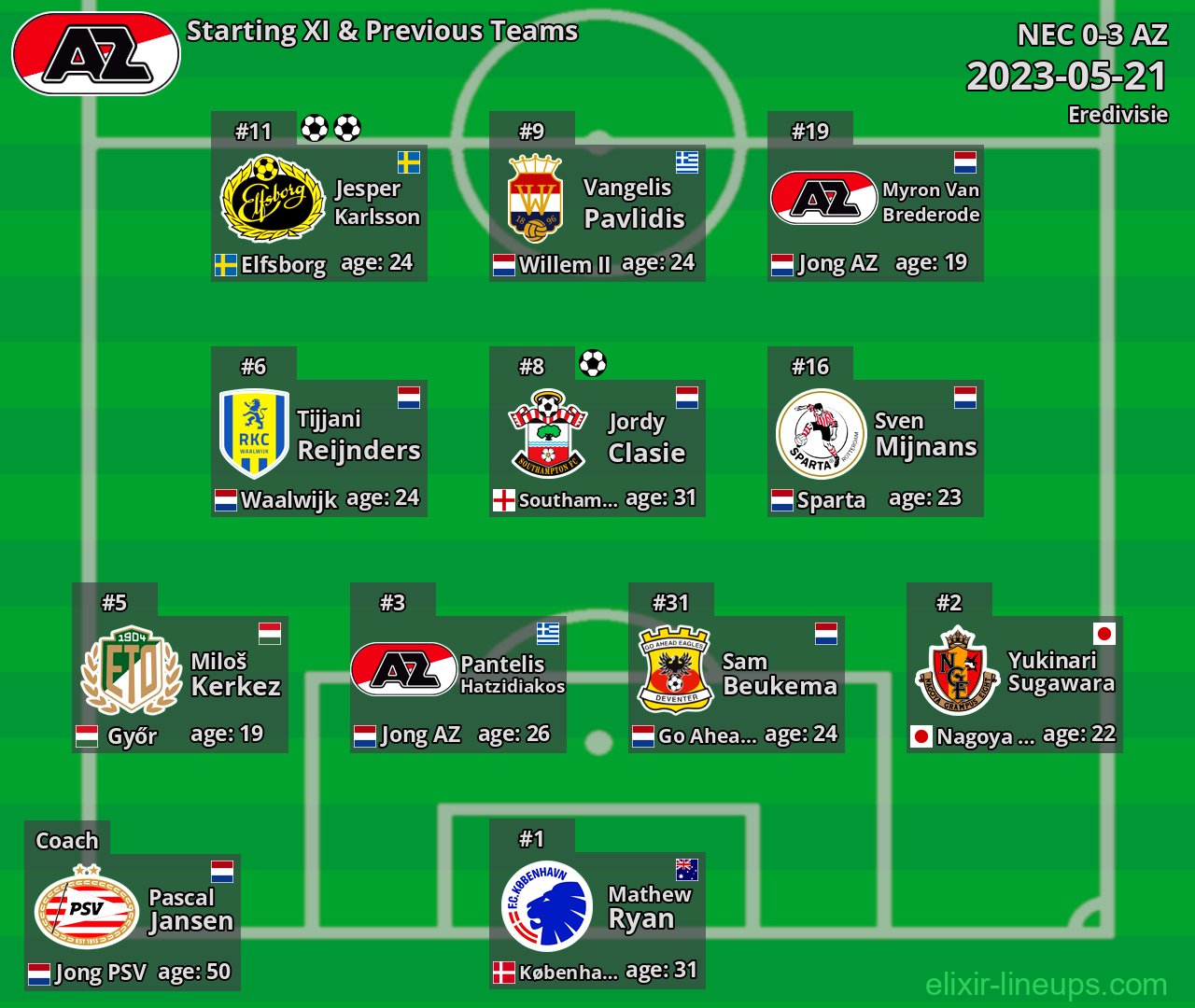 AZ Starting XI & Previous Teams 2023-05-21