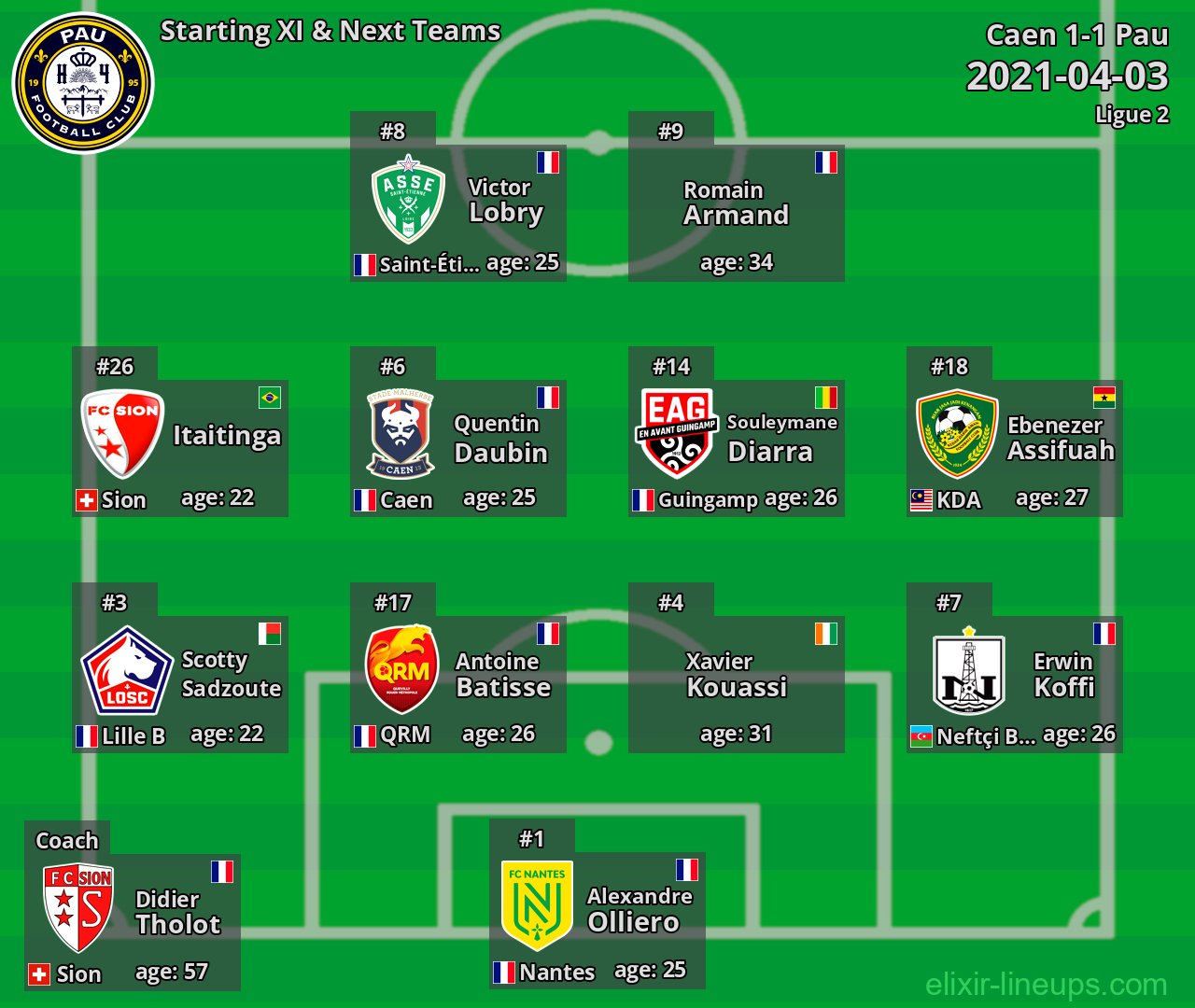 Pau Starting XI & Next Teams 2021-04-03