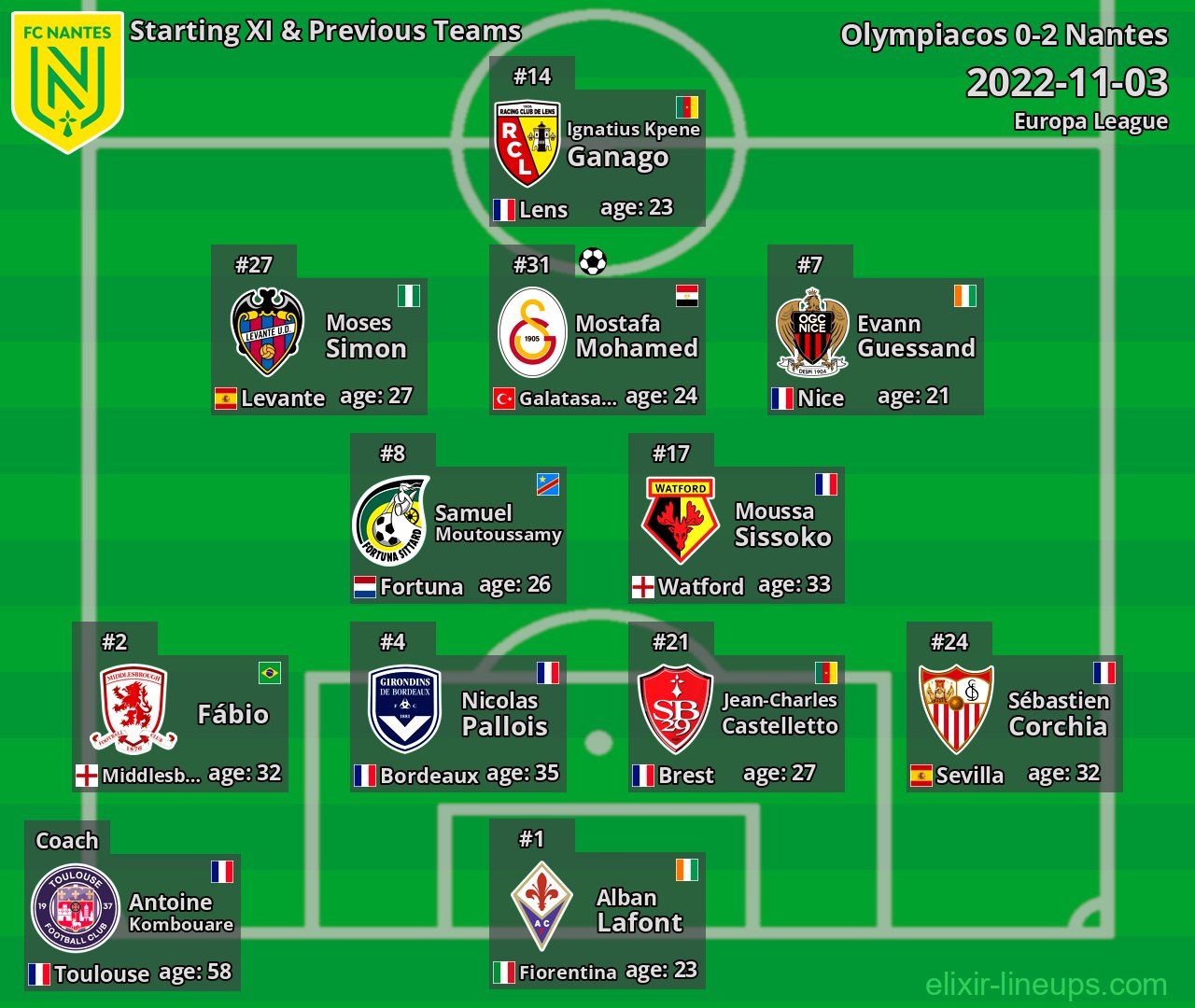 Nantes Starting XI & Previous Teams 2022-11-03