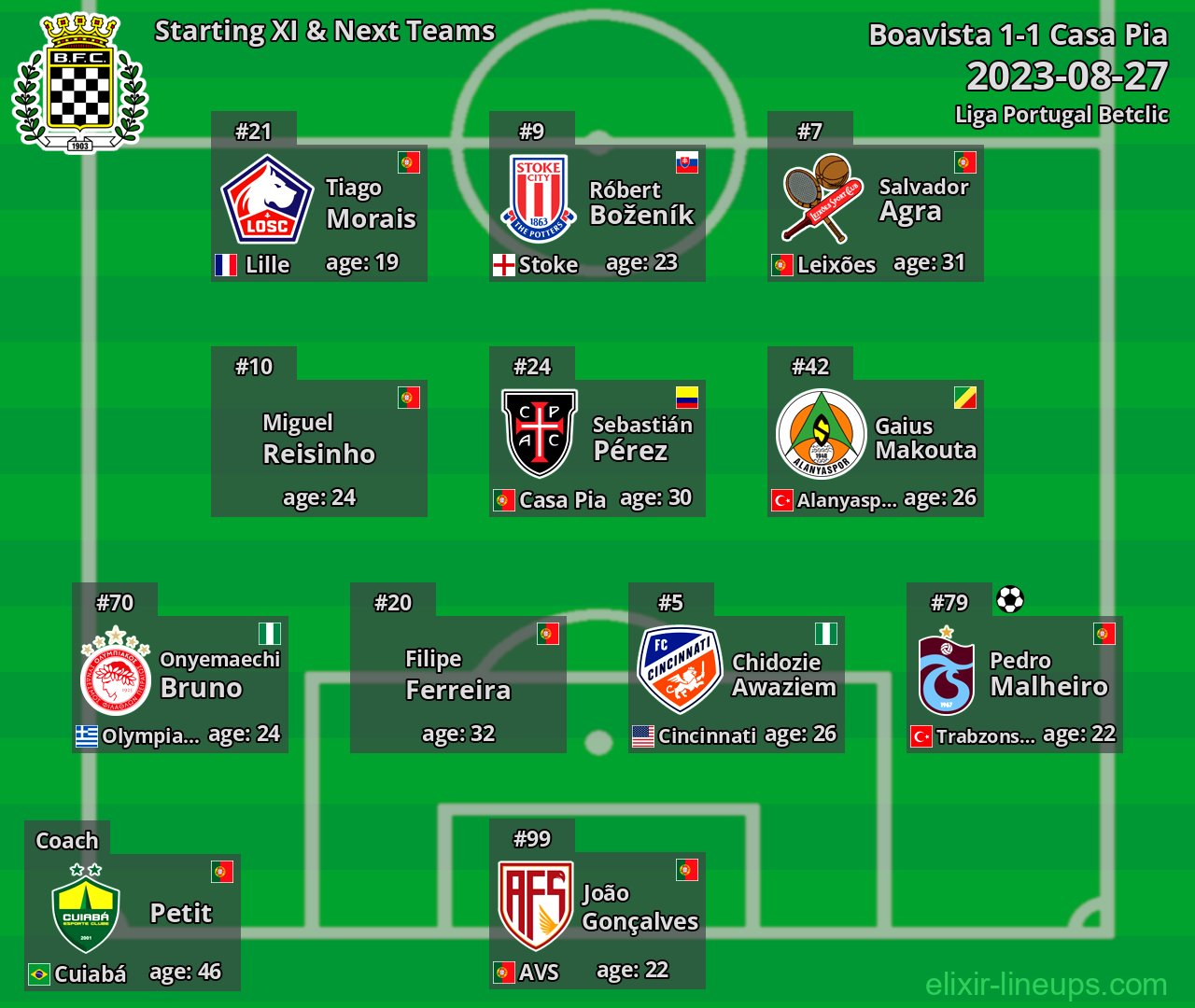 Boavista Starting XI & Next Teams 2023-08-27