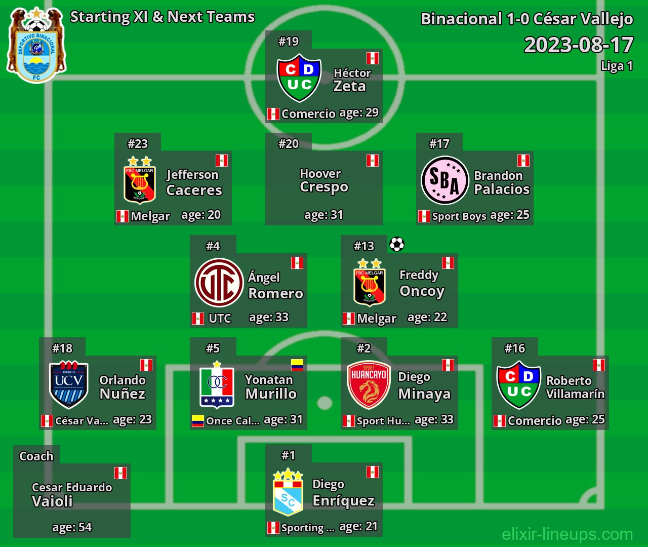 Binacional Starting XI & Next Teams 2023-08-17