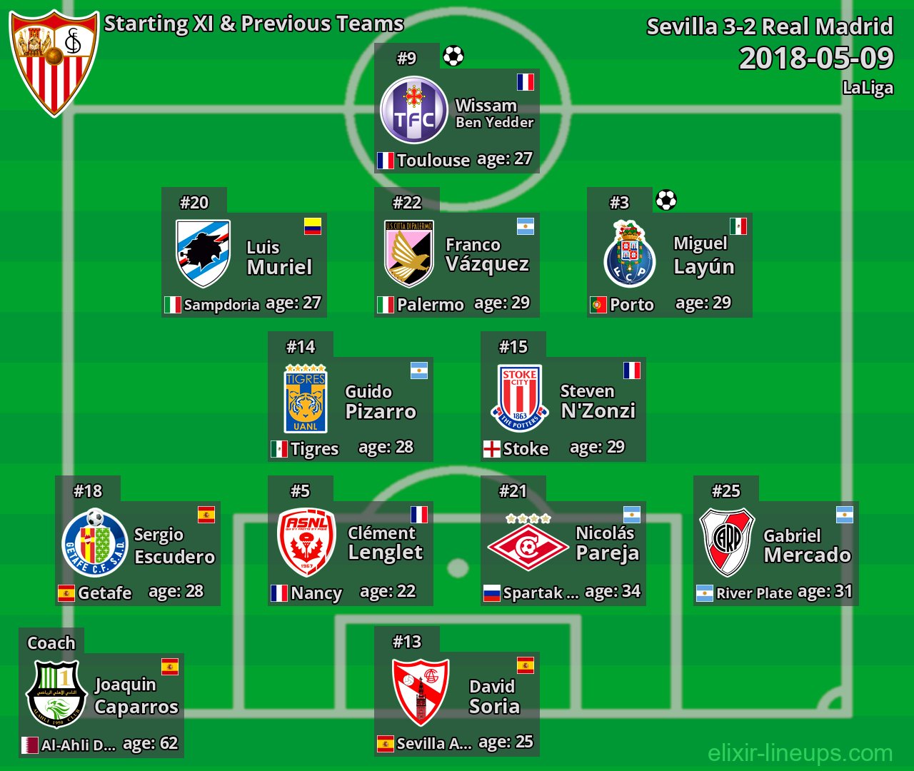 Sevilla Starting XI & Previous Teams 2018-05-09