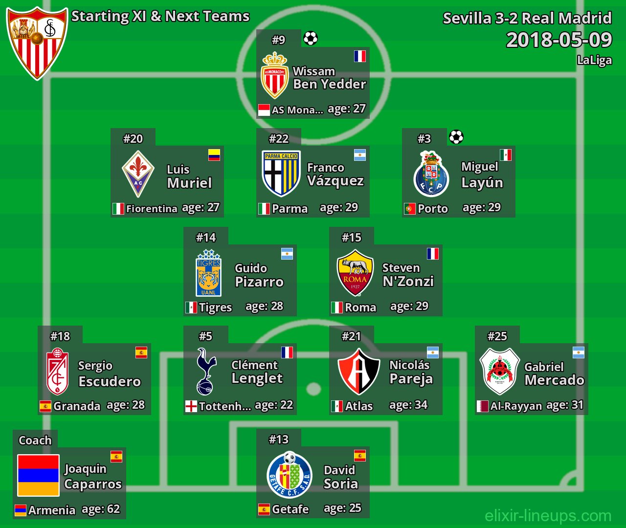 Sevilla Starting XI & Next Teams 2018-05-09