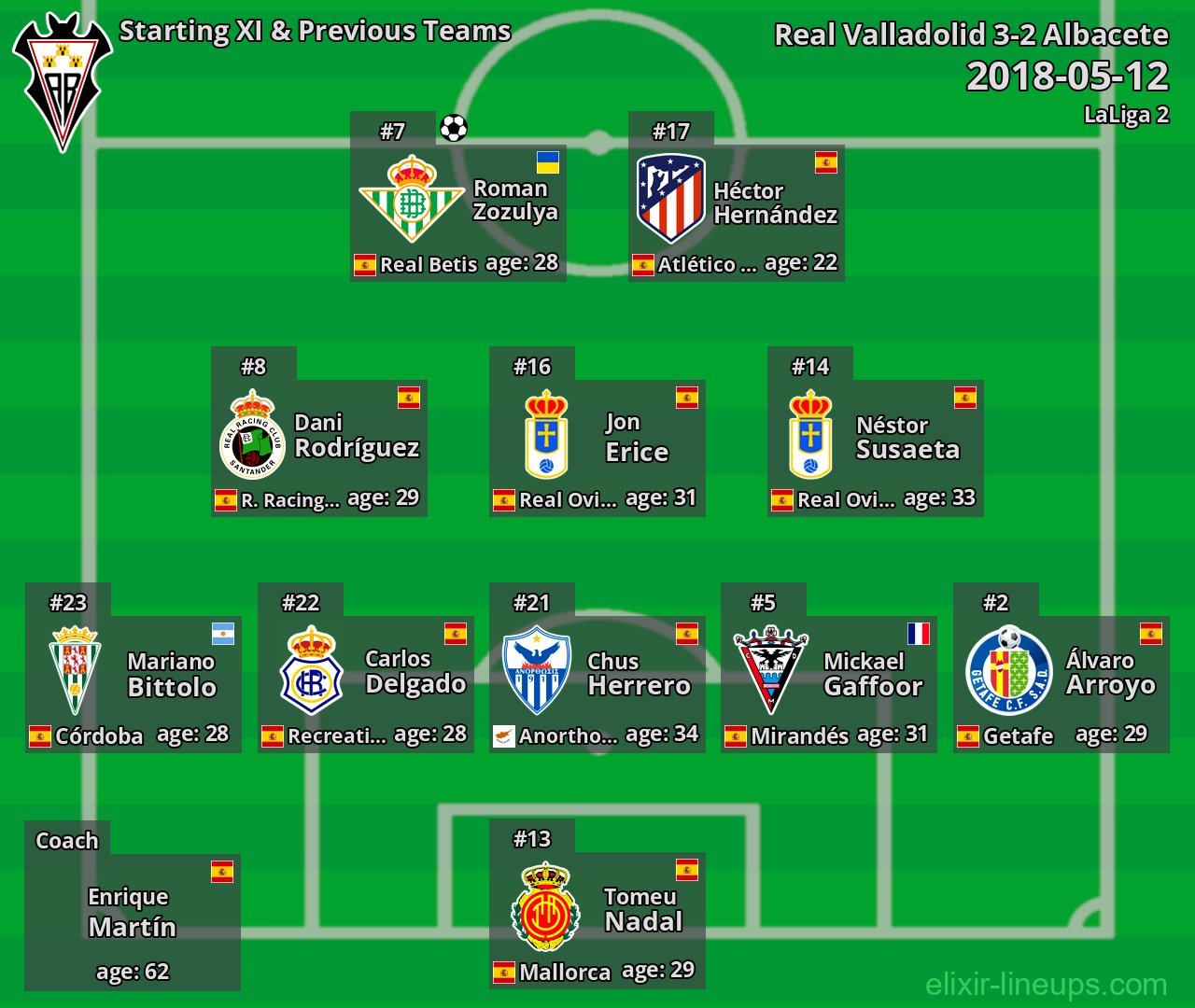 Albacete Starting XI & Previous Teams 2018-05-12