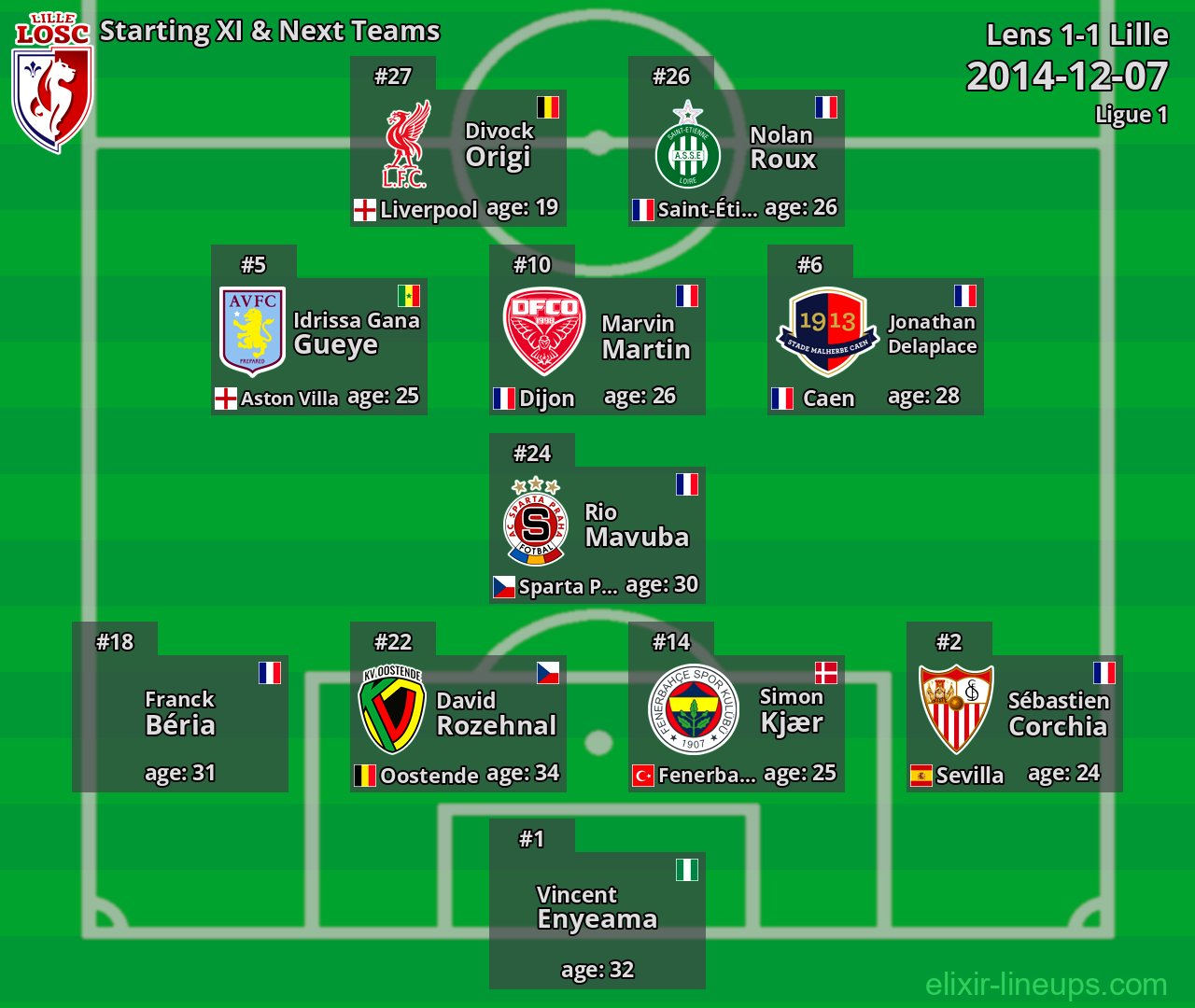 Lille Starting XI & Next Teams 2014-12-07