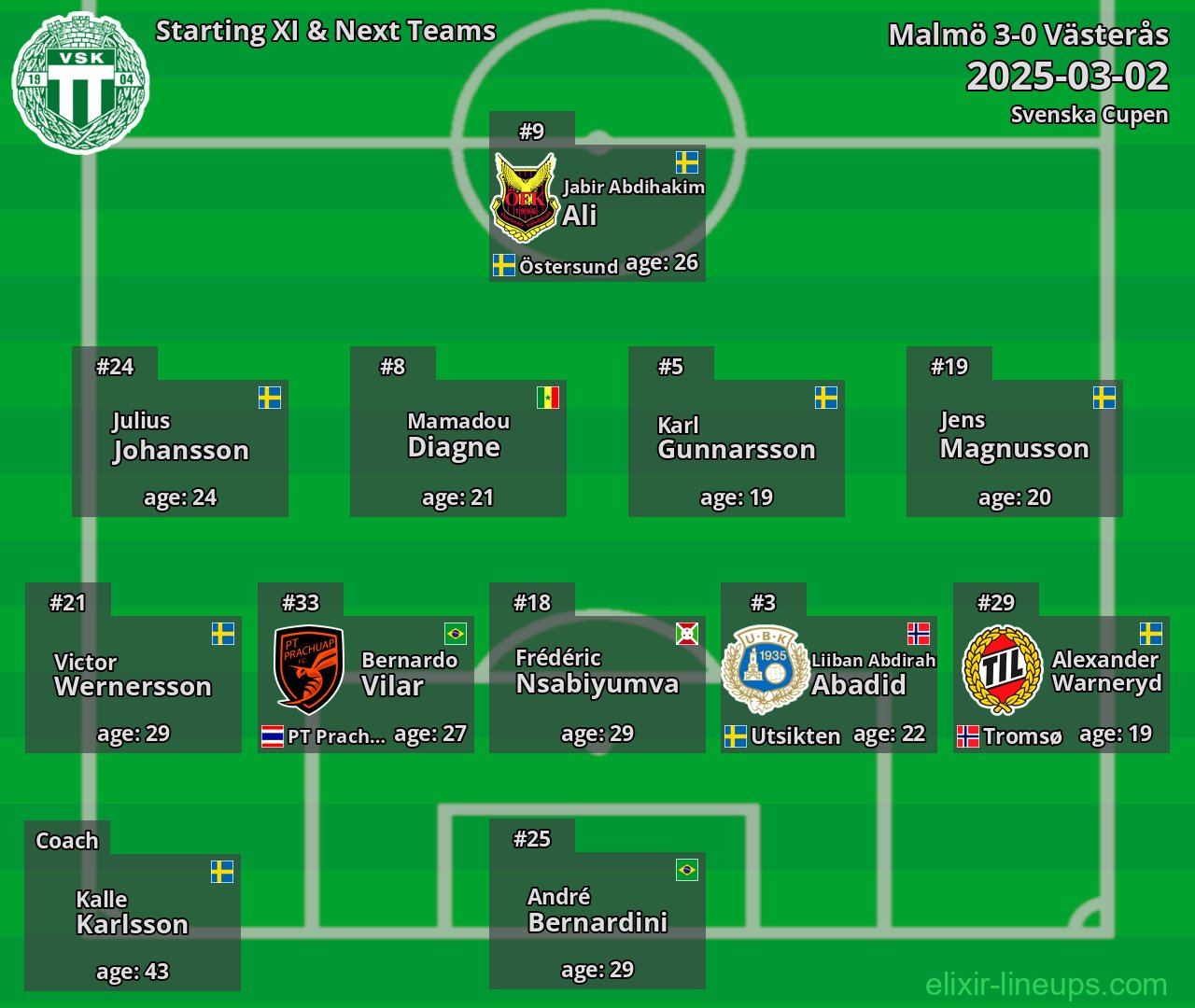 Västerås Starting XI & Next Teams 2025-03-02