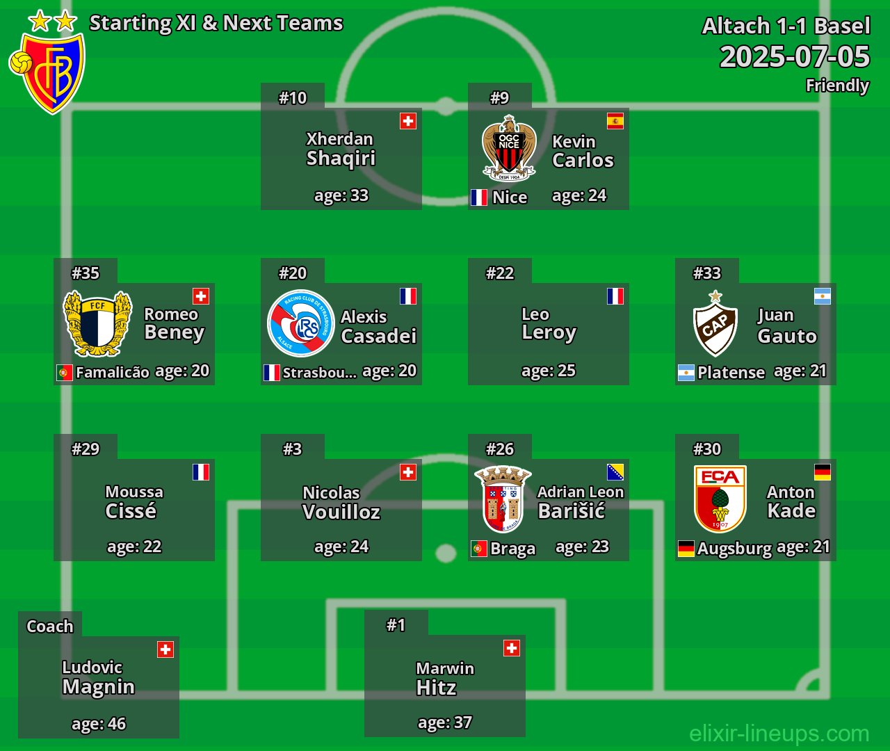 Basel Starting XI & Next Teams 2025-07-05