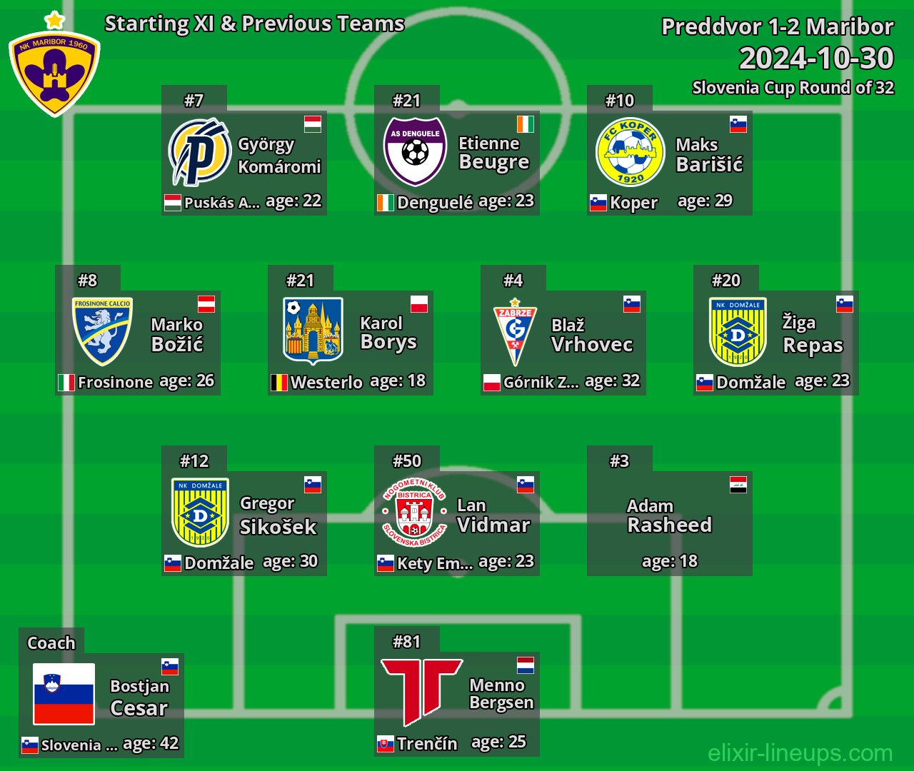 Maribor Starting XI & Previous Teams 2024-10-30
