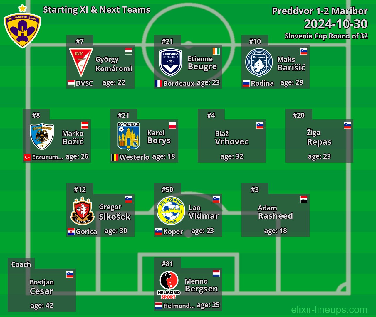 Maribor Starting XI & Next Teams 2024-10-30