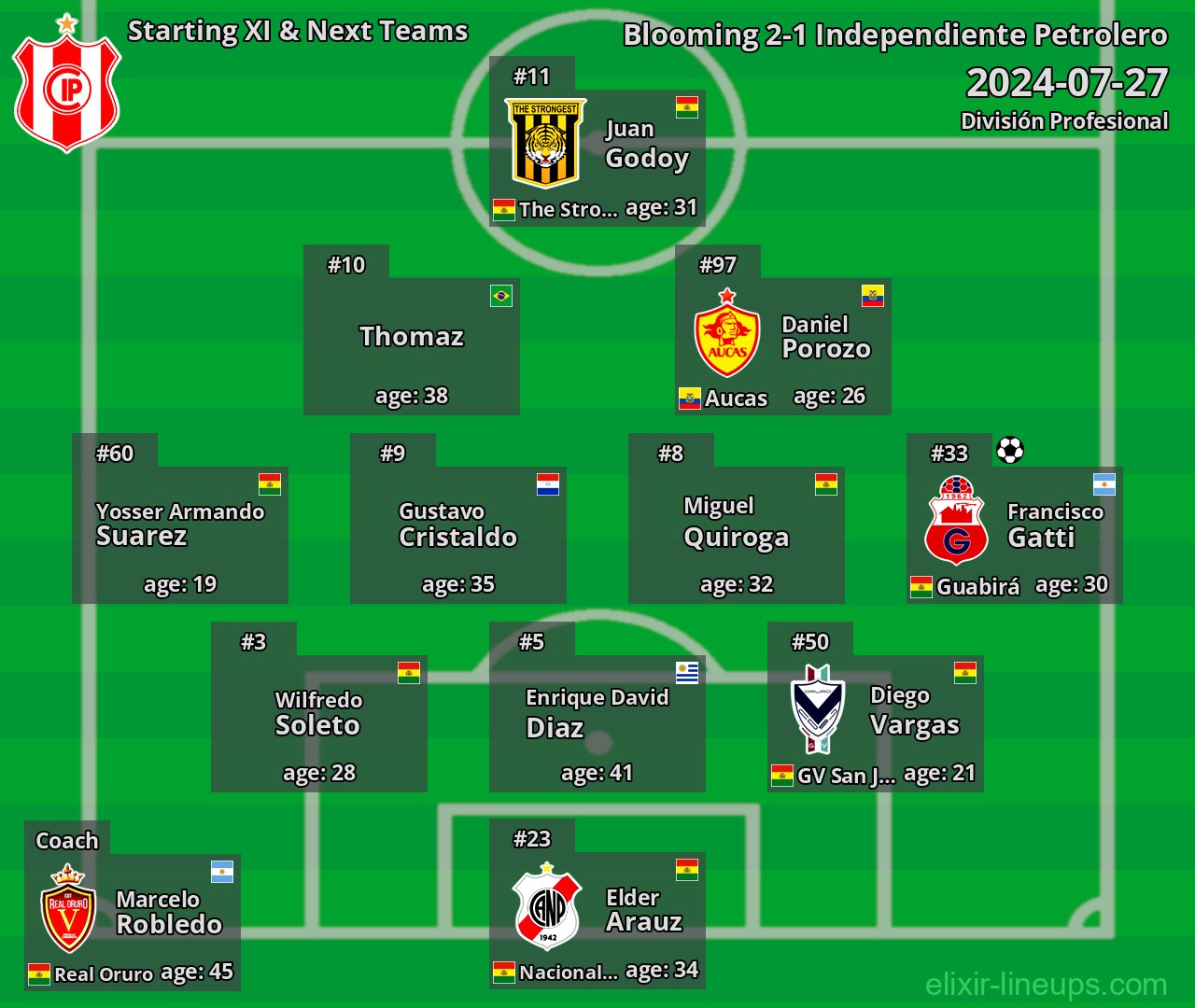 Independiente Petrolero Starting XI & Next Teams 2024-07-27