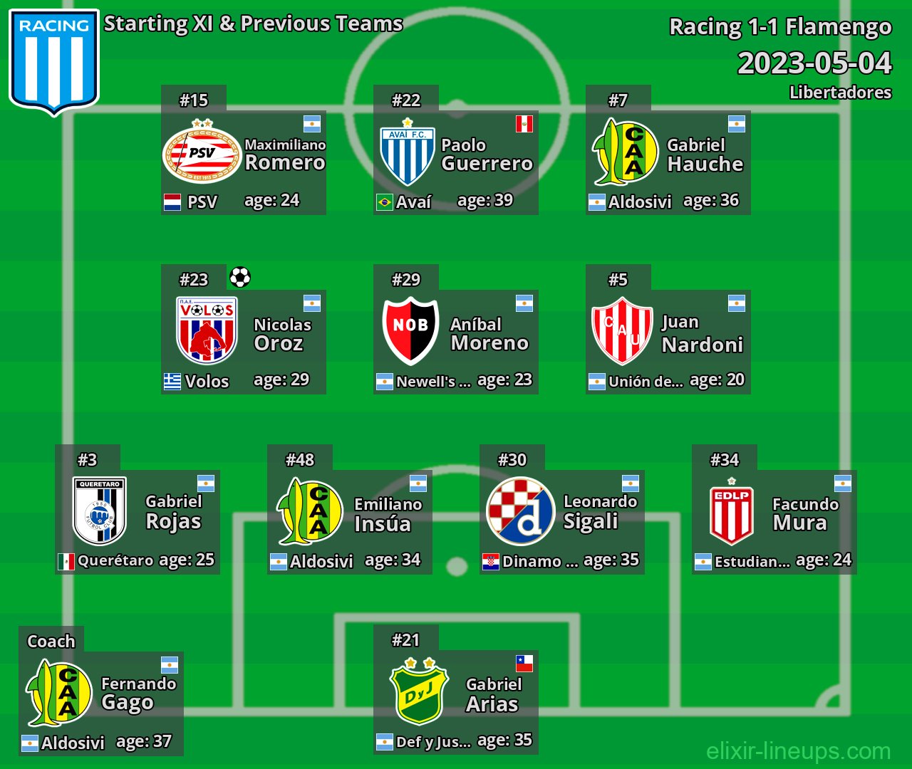 Racing Starting XI & Previous Teams 2023-05-04