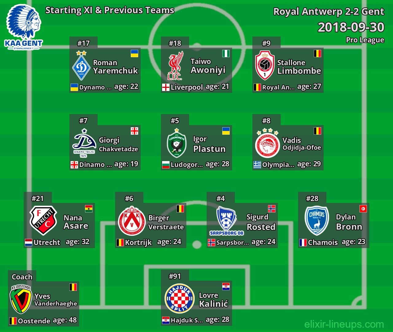 Gent Starting XI & Previous Teams 2018-09-30
