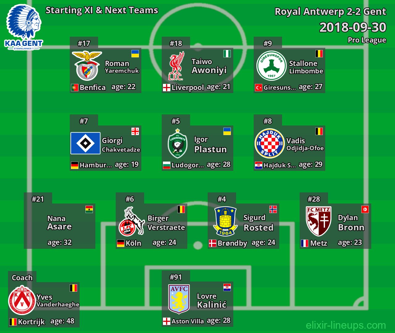 Gent Starting XI & Next Teams 2018-09-30