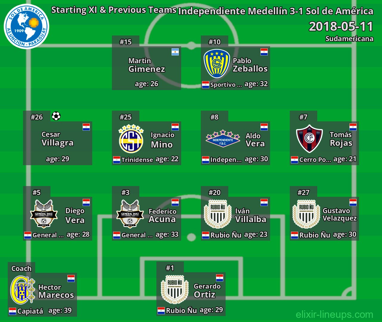 Sol de América Starting XI & Previous Teams 2018-05-11