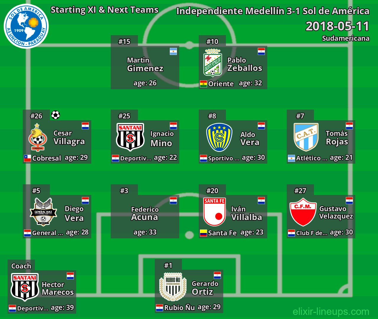 Sol de América Starting XI & Next Teams 2018-05-11